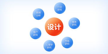 成为多面体设计师 横向设计的思维在网页制作中的探索与实践